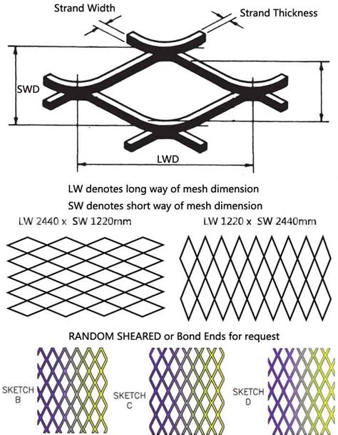 decorative expanded metal sheet|raised expanded metal size chart.